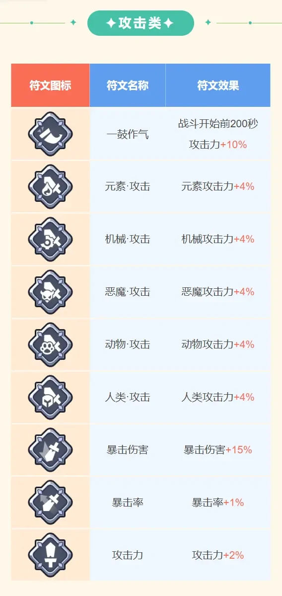 王者对决普通符文介绍