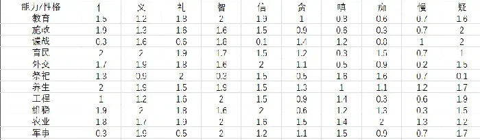 大周列国志各项人物数值