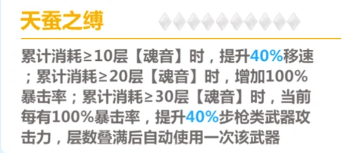 崩坏学园2月蛾蜕魂装备测评