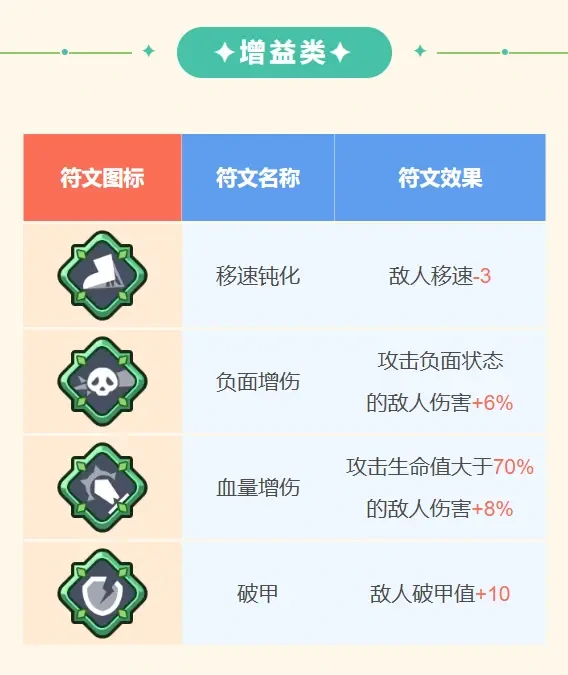 王者对决精良符文介绍