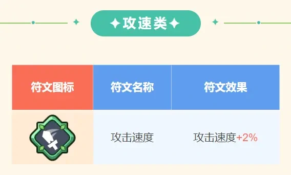 王者对决精良符文介绍