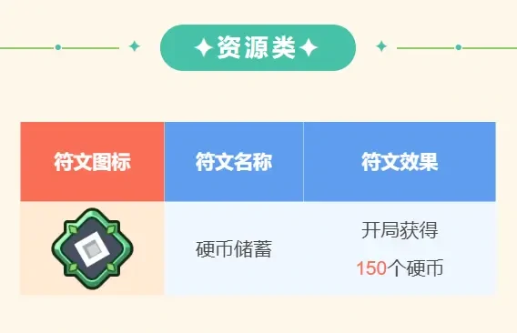 王者对决精良符文介绍