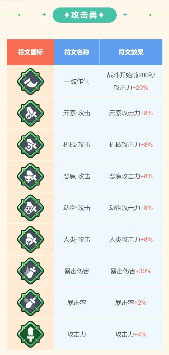 王者对决精良符文介绍