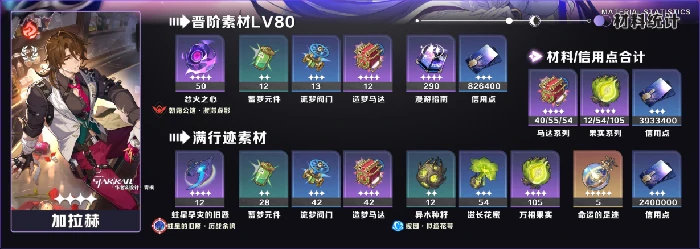 崩坏星穹铁道V3.8第一期UP角色/光锥养成素材统计