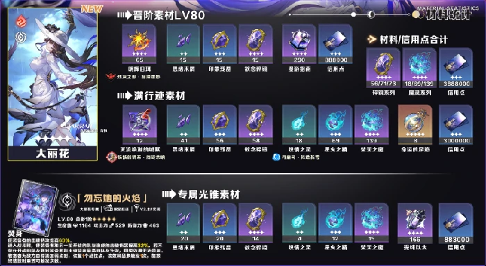 崩坏星穹铁道V3.8第一期UP角色/光锥养成素材统计