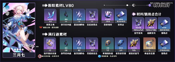 崩坏星穹铁道V3.8第一期UP角色/光锥养成素材统计