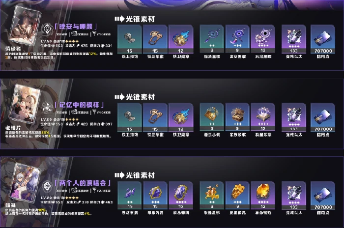 崩坏星穹铁道V3.8第一期UP角色/光锥养成素材统计