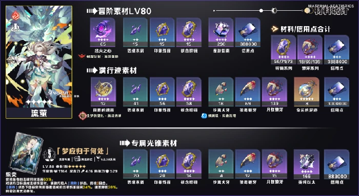 崩坏星穹铁道V3.8第一期UP角色/光锥养成素材统计