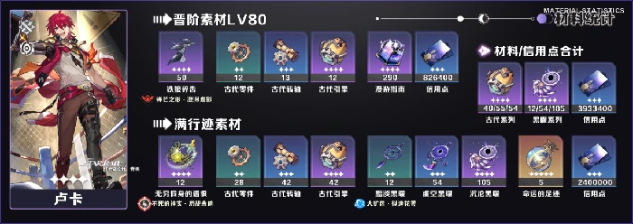 崩坏星穹铁道V3.8第一期UP角色/光锥养成素材统计