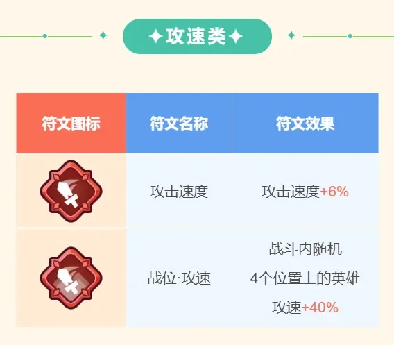 王者对决神话符文介绍