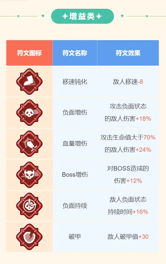 王者对决神话符文介绍