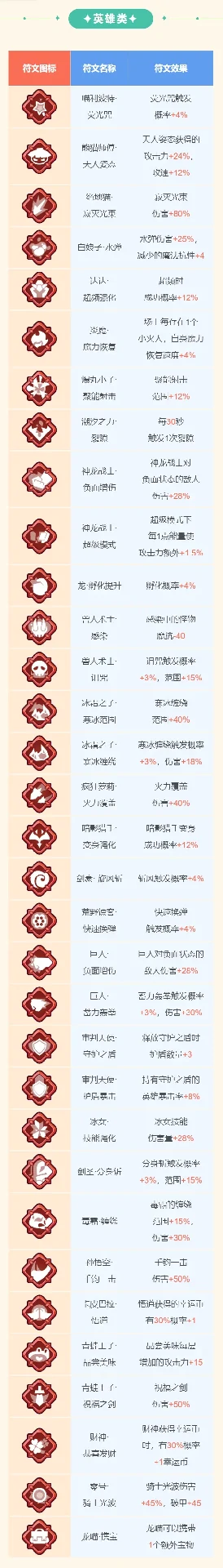 王者对决神话符文介绍