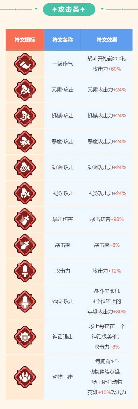 王者对决神话符文介绍