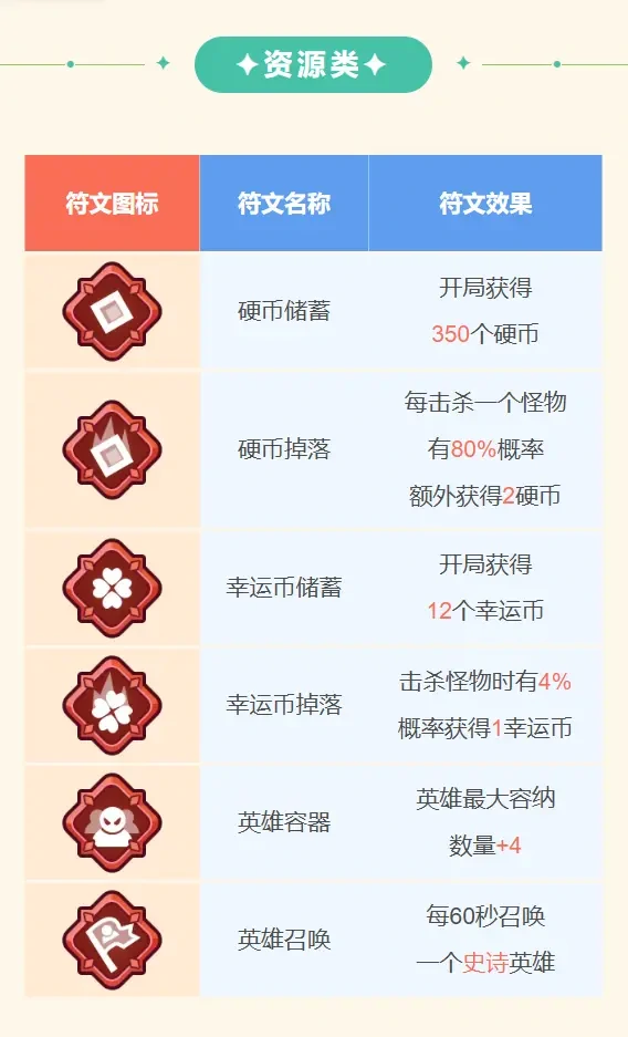 王者对决神话符文介绍