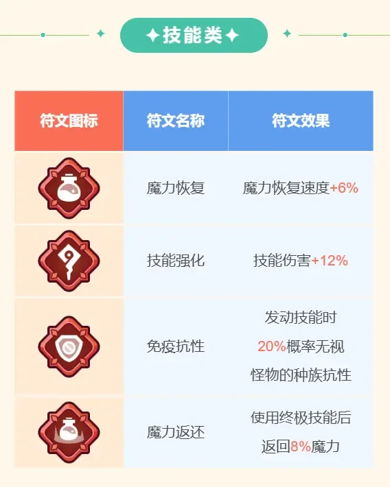 王者对决神话符文介绍