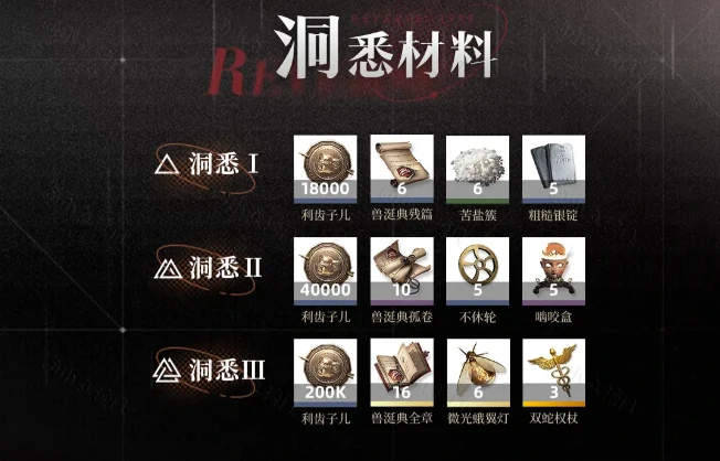 重返未来1999玛尔纱养成攻略大全