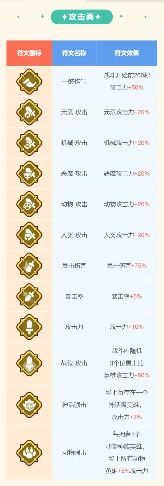 王者对决传说符文介绍