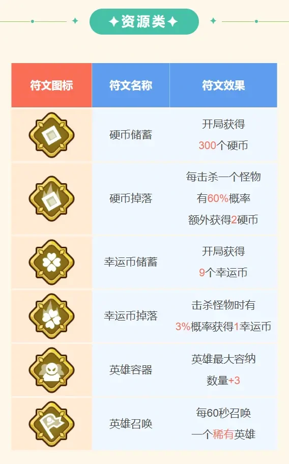 王者对决传说符文介绍