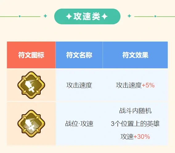 王者对决传说符文介绍