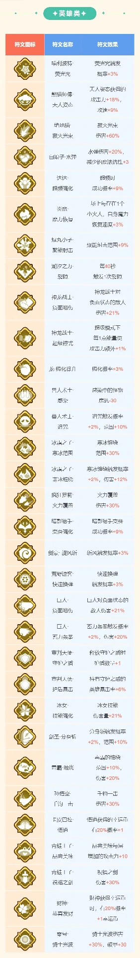 王者对决传说符文介绍