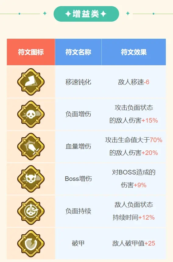 王者对决传说符文介绍