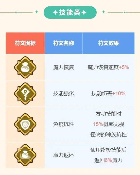 王者对决传说符文介绍