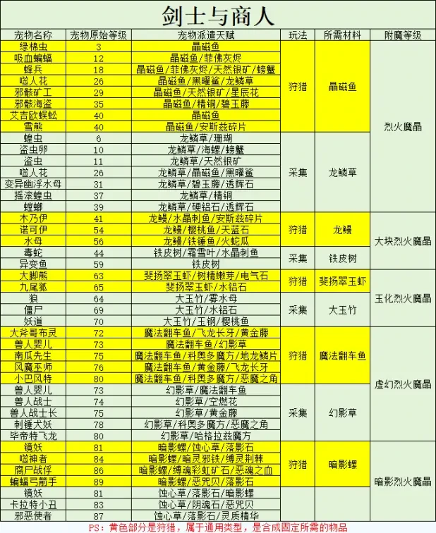 仙境传说重生附魔材料获取方式大全