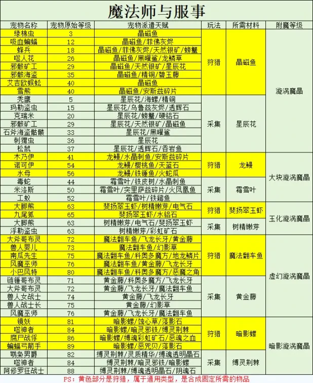 仙境传说重生附魔材料获取方式大全