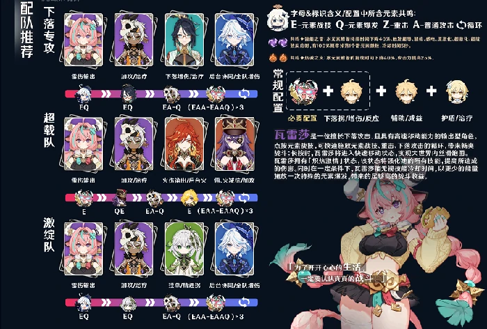 原神瓦雷莎关键命座与配对推荐