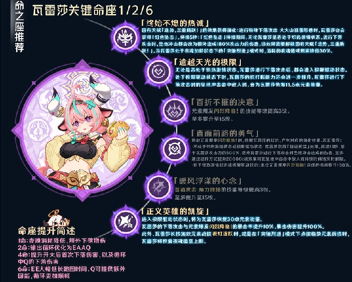 原神瓦雷莎关键命座与配对推荐