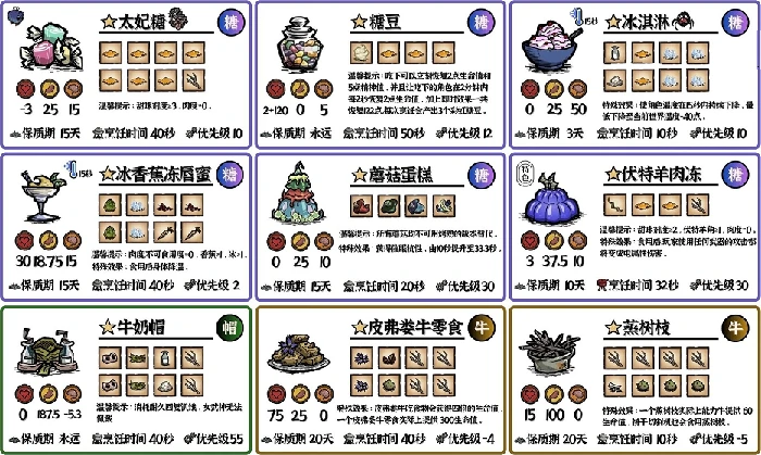 饥困荒野食谱大全