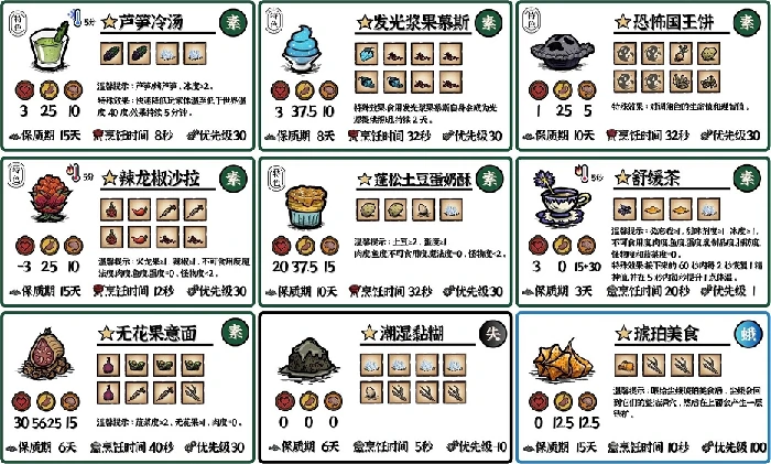 饥困荒野食谱大全