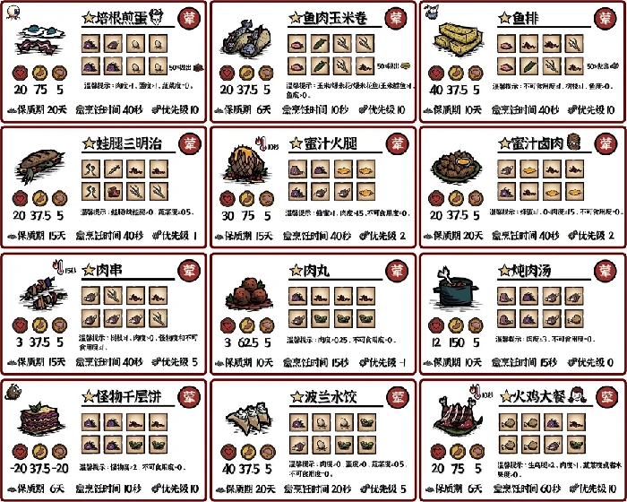 饥困荒野食谱大全