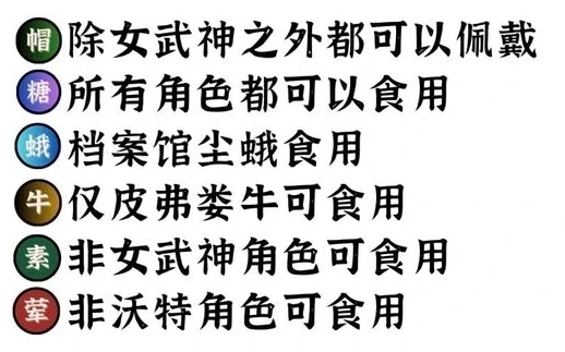 饥困荒野食谱大全