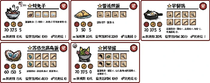 饥困荒野食谱大全