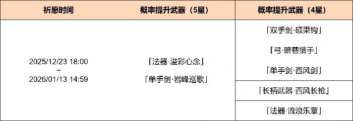原神法器溢彩心念与单手剑岩峰巡歌概率UP时间与规则