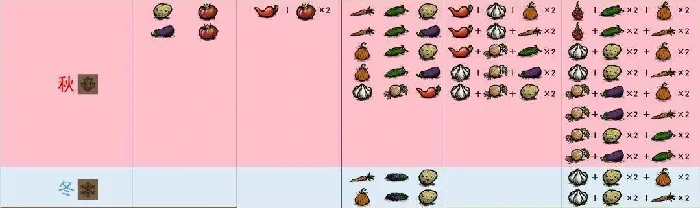 饥困荒野间作种植比例图