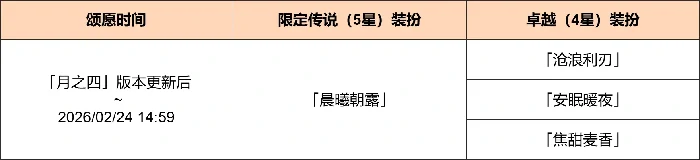 原神奇域秘藏·祥应吉星活动介绍，奇偶装扮上新