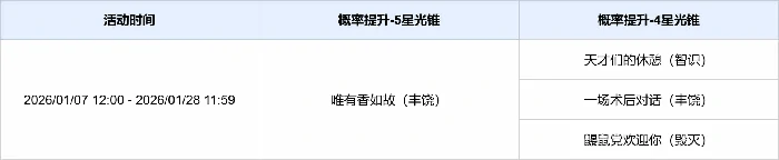 崩坏星穹铁道3.8版本活动跃迁介绍（其二）