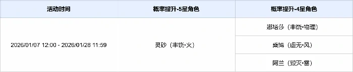 崩坏星穹铁道3.8版本活动跃迁介绍（其二）