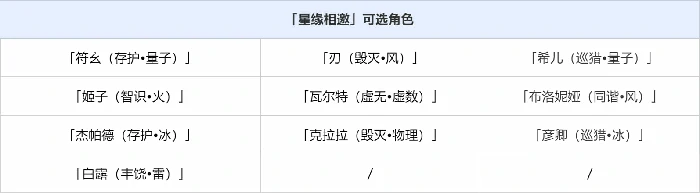 崩坏星穹铁道3.8版本活动跃迁介绍（其二）