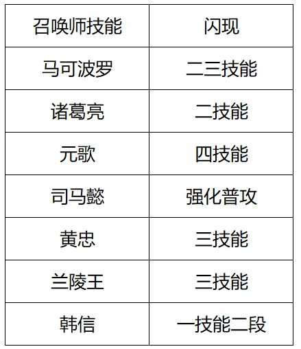 王者荣耀体验服12月16日更新！国际服英雄限时体验