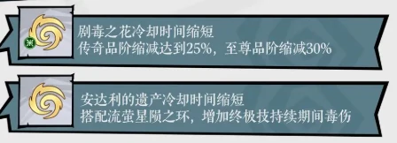 无尽探险队T0阵容推荐