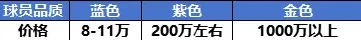足球大人物钞票怎么获得