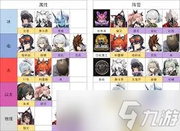 超自然行动组单队角色强度榜是什么