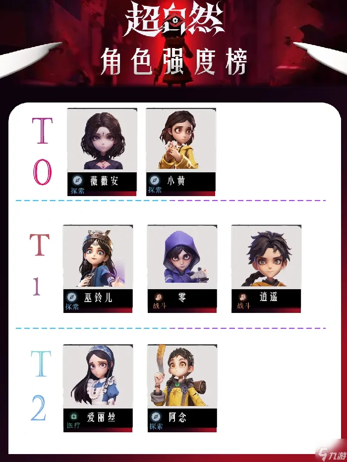 超自然行动组角色强度排名介绍