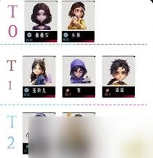 超自然行动组单队角色强度榜是什么