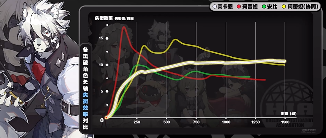 绝区零