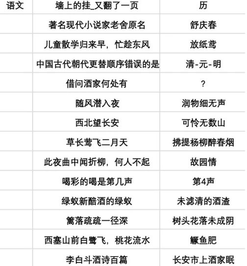 当代人生高考题全部答案最新 当代人生高考题全部答案攻略,