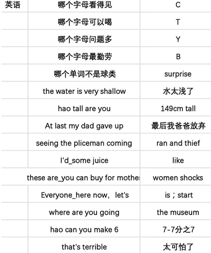 当代人生高考题全部答案最新 当代人生高考题全部答案攻略,